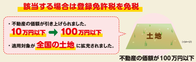 不動産の価額が１００万円以下の土地に係る登録免許税の免税措置