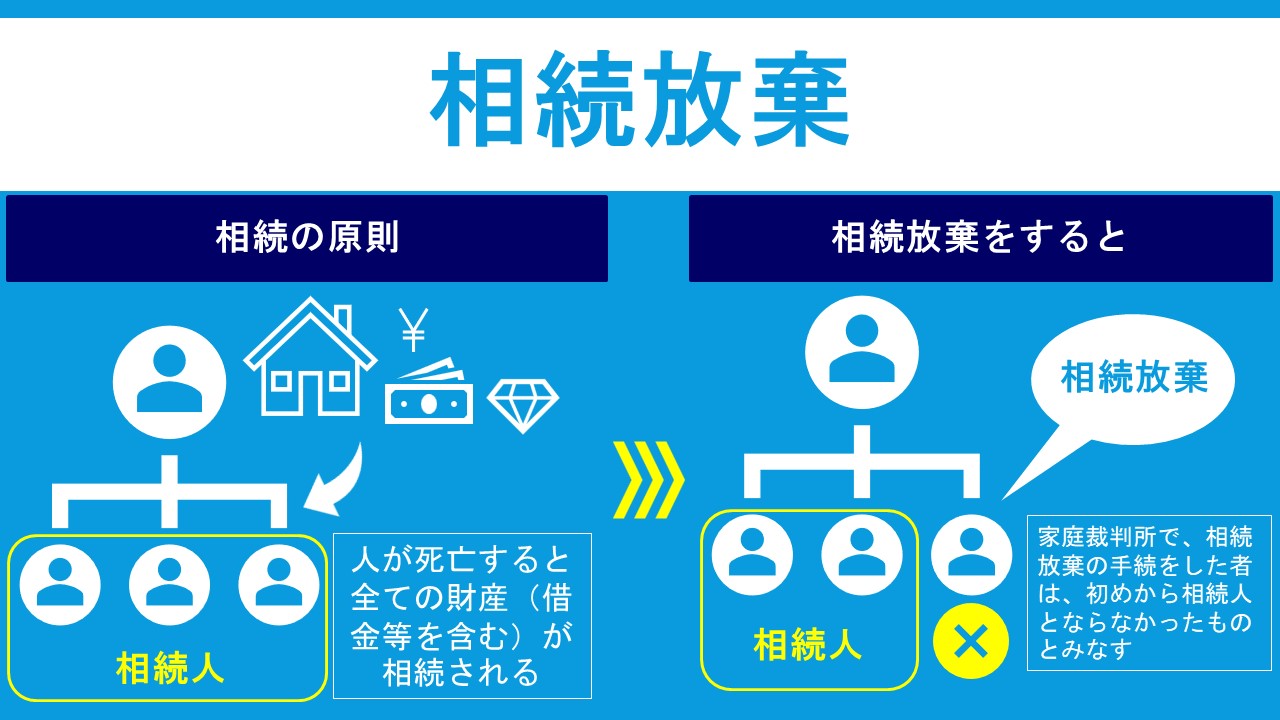 名古屋「相続放棄」の窓口