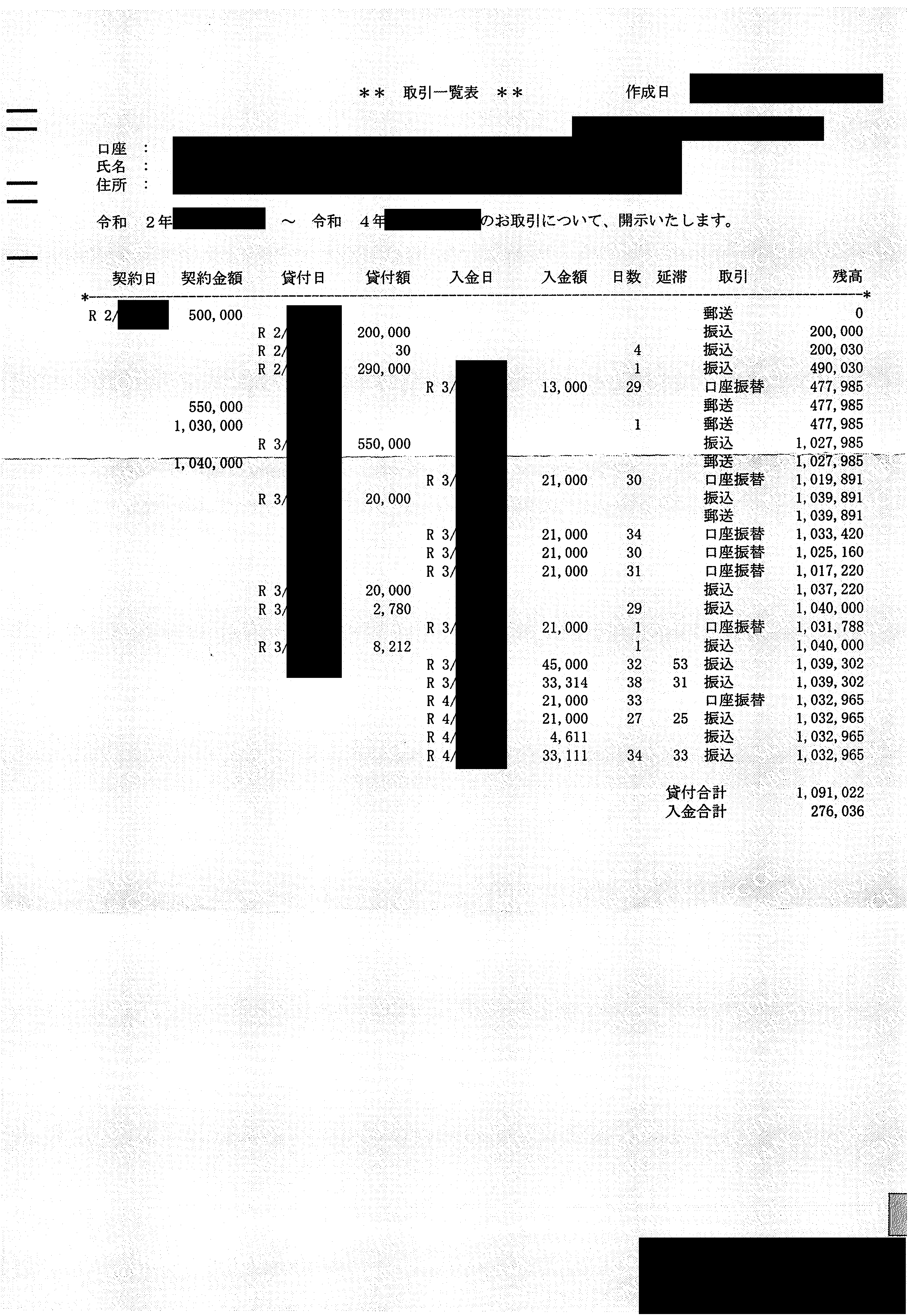 SMBCコンシューマーファイナンス株式会社 の 借金/返済 で困っている人へ