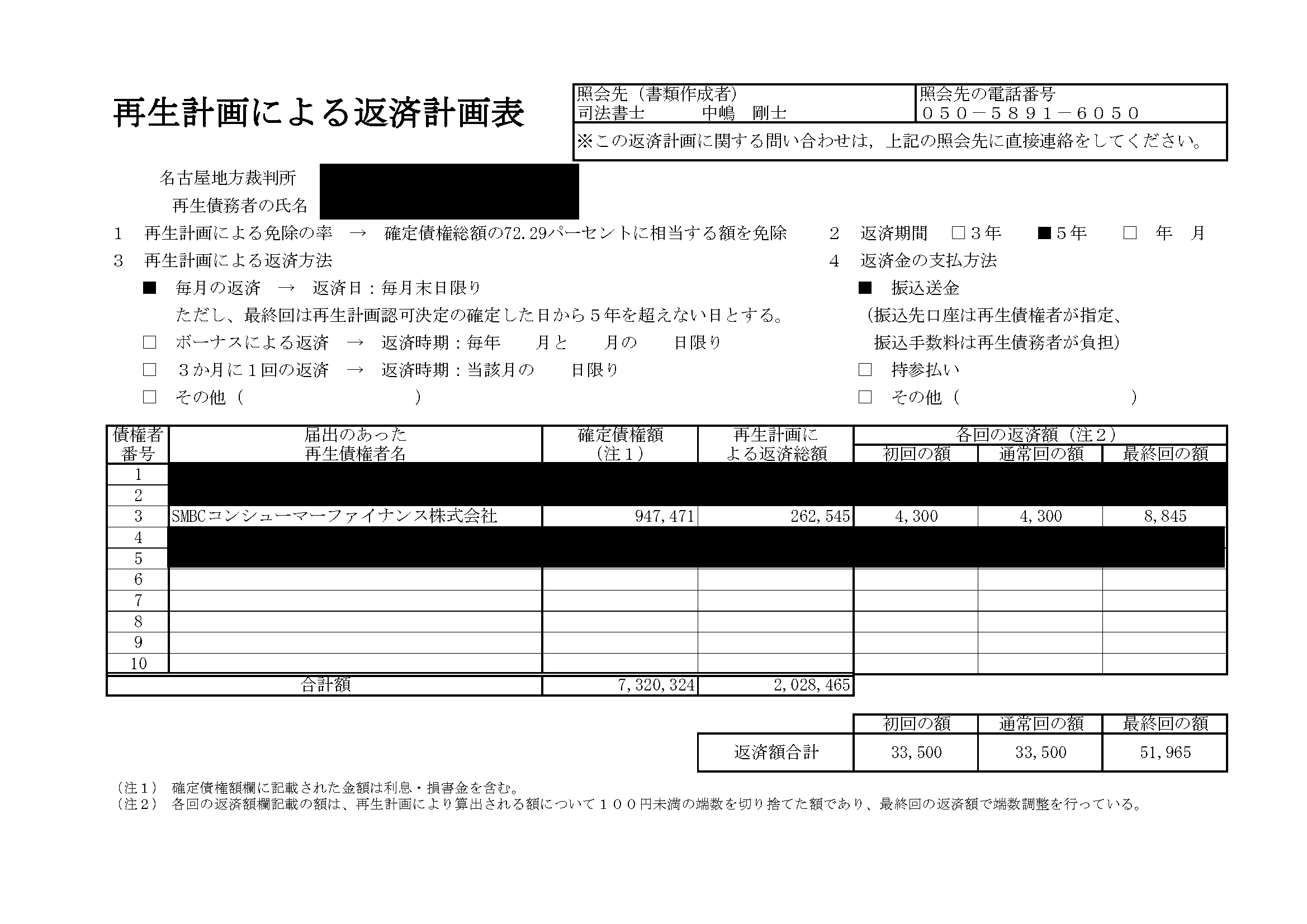 SMBCコンシューマーファイナンス株式会社 の 借金/返済 で困っている人へ