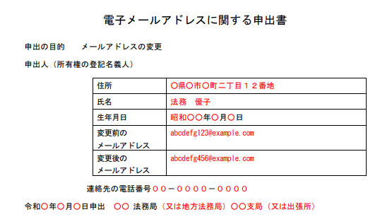 検索用情報の申出とスマート変更登記 電子メールアドレスに関する申出書