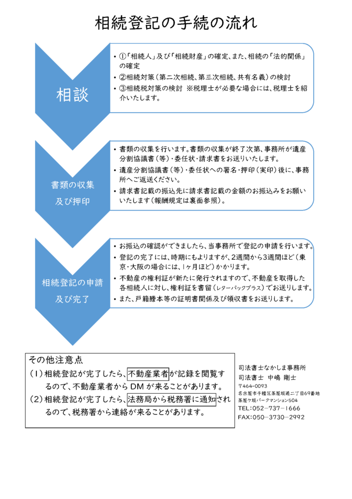 相続登記手順表