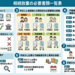 ★相続放棄の必要書類一覧表（裁判所提出）