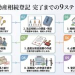 相続登記の流れ～初めてでもわかる9つのステップガイド