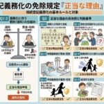 相続登記義務化の免除規定「正当性な理由」とは？！